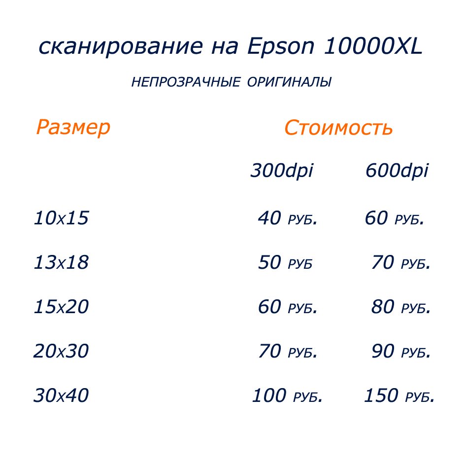 сканирование цены